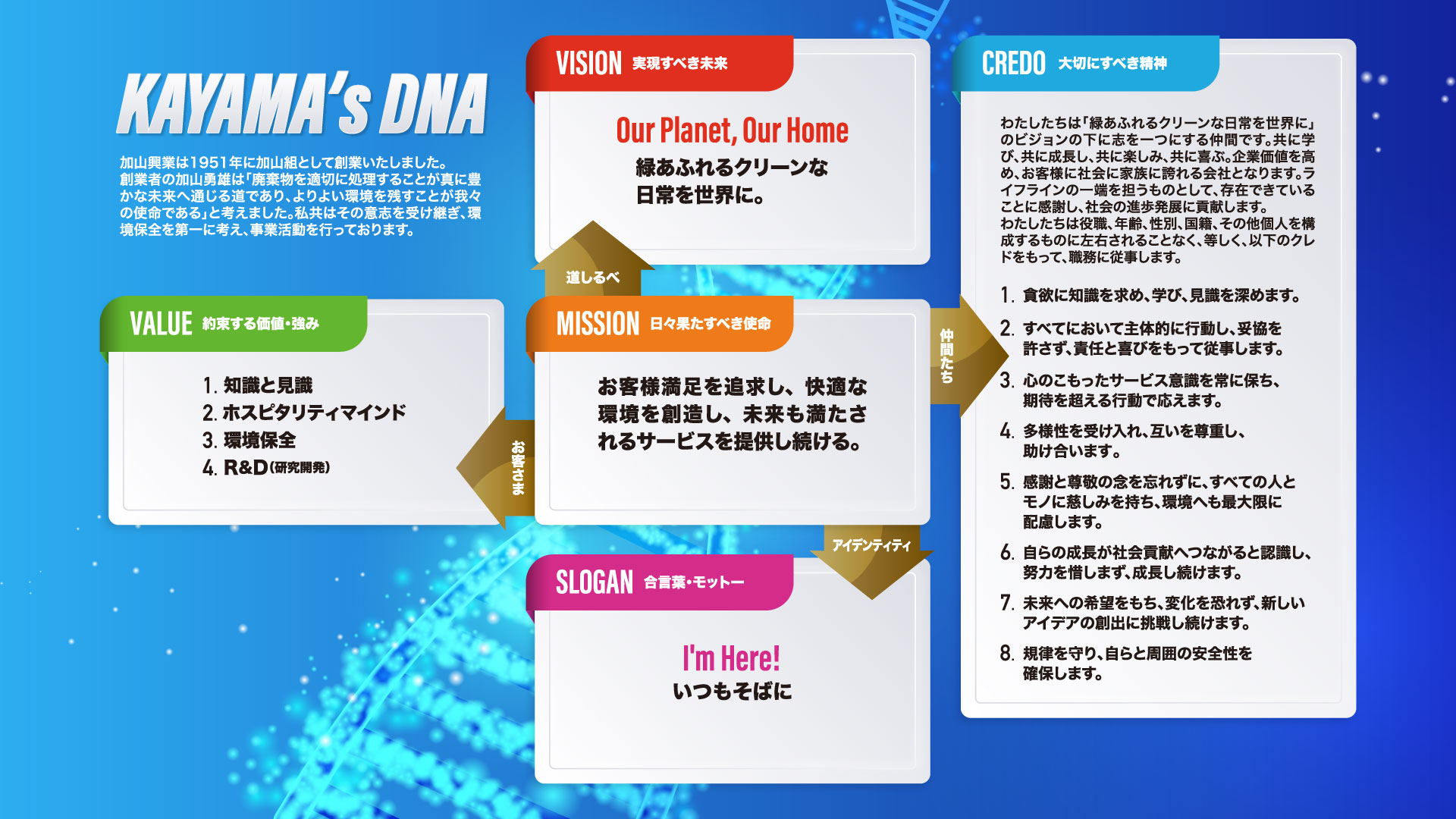 Kayama S Dna 産業廃棄物収集 処分 焼却は愛知県豊川市の加山興業株式会社にお任せ